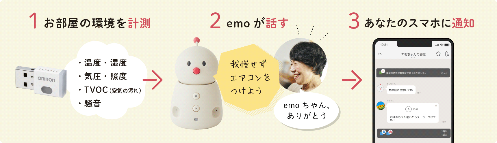 1.お部屋の環境を収集 2.emoが話す 3.見守る側のスマホに通知