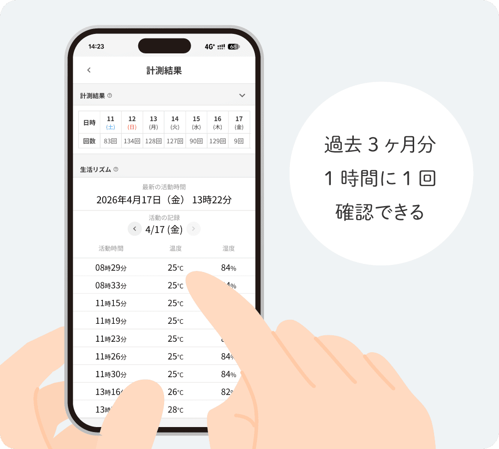 生活の変化が一目でわかる