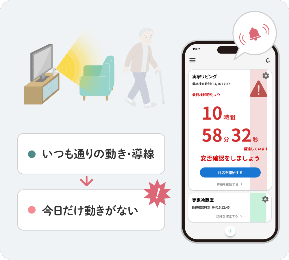 長時間不在通知