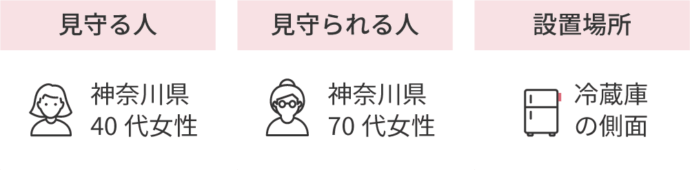 神奈川県40代女性