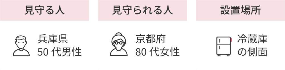 兵庫県50代男性